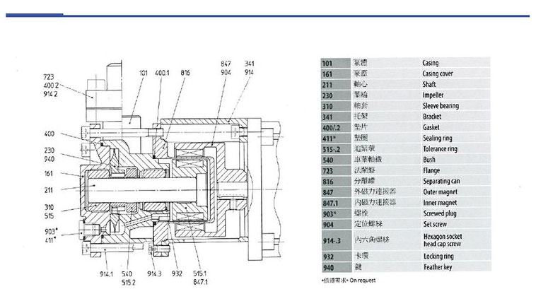 德國(guó)SPECK品牌NPY-2251-MK高溫油泵,高效率離心泵,節(jié)能,_02 德國(guó)SPECK品牌NPY-2251-MK高溫油泵,高效率離心泵,節(jié)能,_02.jpg