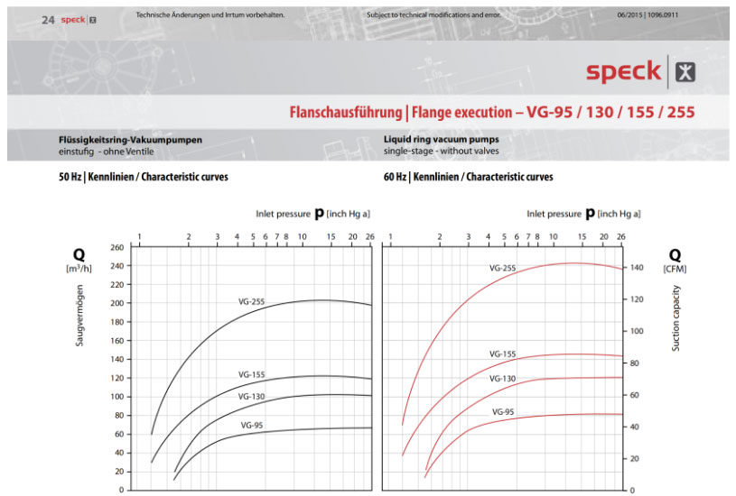 SPECK真空泵VG130-60_06